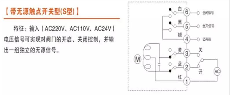 電動閥、電動蝶閥