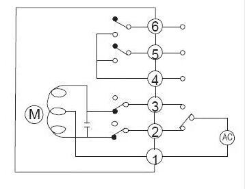 電動閥、電動蝶閥