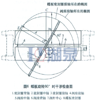 硬密封電動(dòng)蝶閥