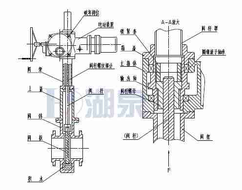 Z43F、Z543F、Z643F、Z943F帶導(dǎo)流孔平板閘閥