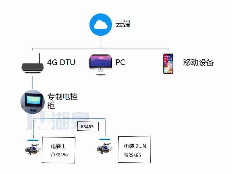 電動閥 