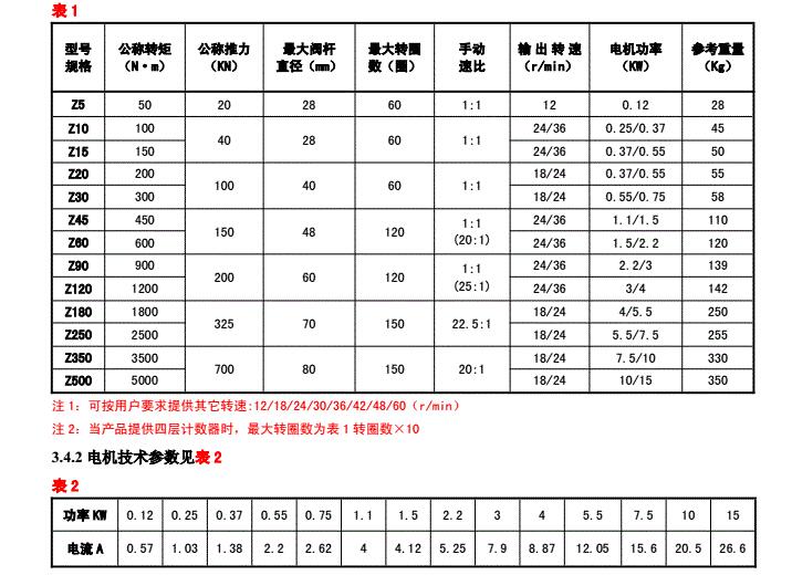 電動執(zhí)行器