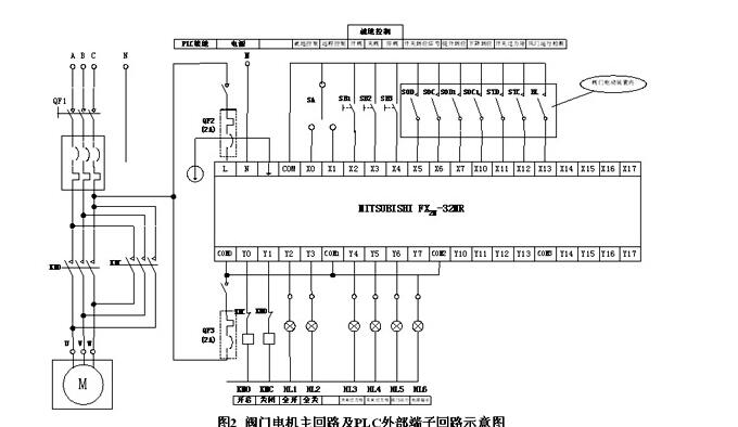 電動(dòng)閘閥