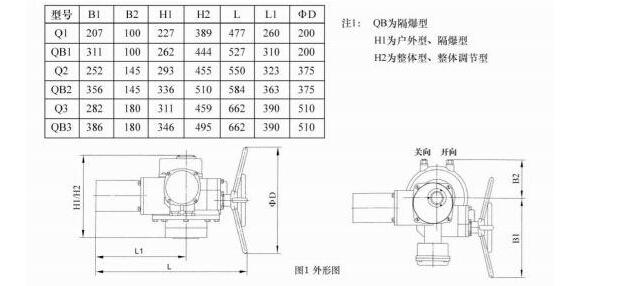 閥門電動(dòng)裝置Q30-0.5W產(chǎn)品詳細(xì)說(shuō)明及高清圖片