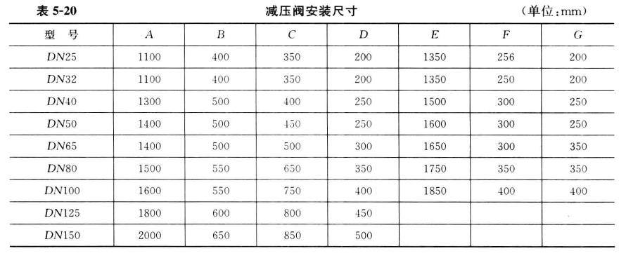 減壓閥安裝尺寸