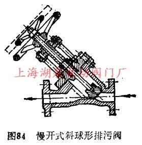 慢開式斜球形排污閥